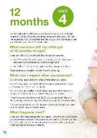 12 Months